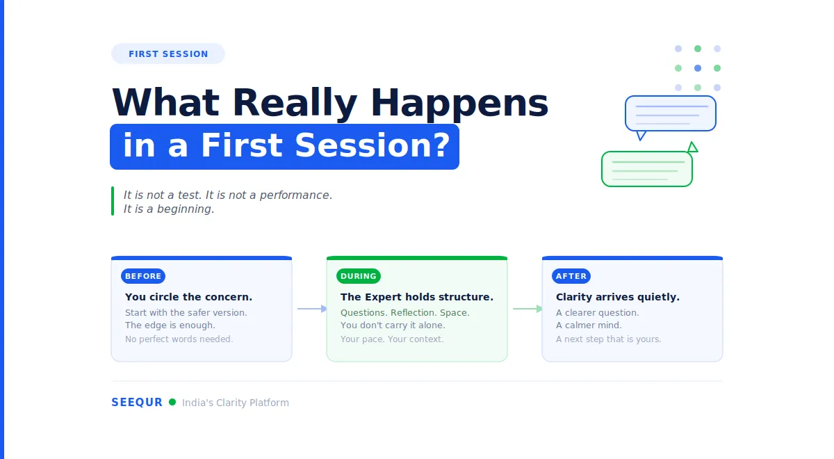 What Really Happens in a First Session? by SEEQUR Editorial Team